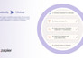 create powerful automations in gohighlevel and zapier